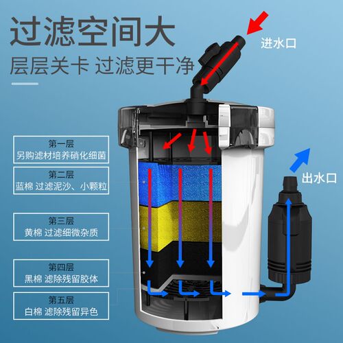 森森鱼缸过滤器小型HW603b水族箱草缸静音水泵滤筒过滤桶鱼缸外置
