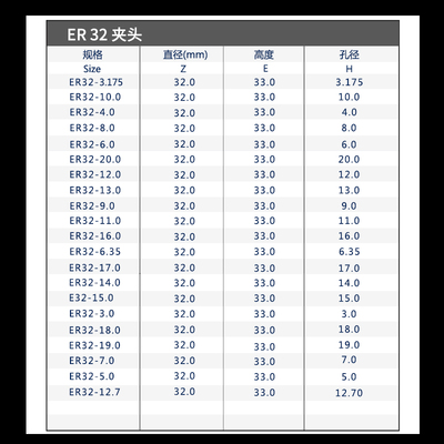 高精度ER32夹头 筒夹ER32 弹性夹头 嗦咀 雕刻机 铣夹头 夹具