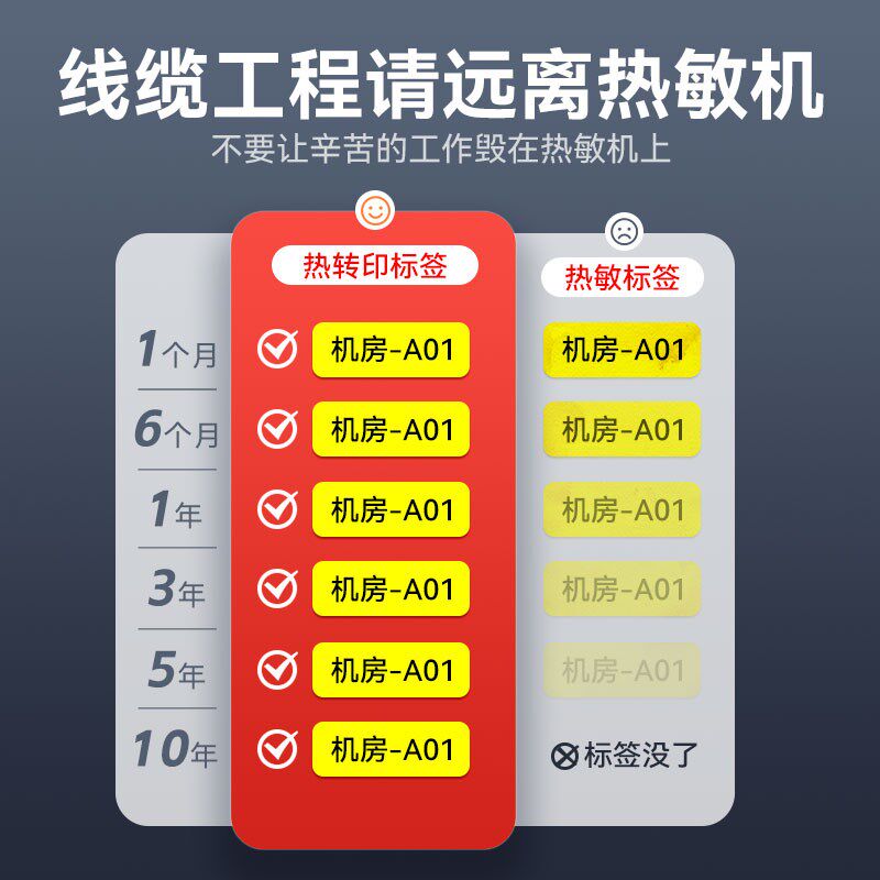精臣M2/B32/Z401移动工程数据线热转印标签线缆标签打印贴纸通信,办公设备/耗材/相关服务,标签打印纸/条码纸,淘宝优惠券,粉丝福利购,淘宝优惠卷