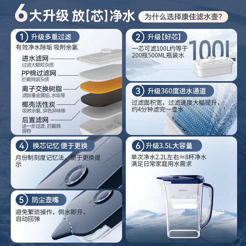 免安装3.5L滤水壶家用净水壶厨房自来水过滤器台面净水器机净水杯