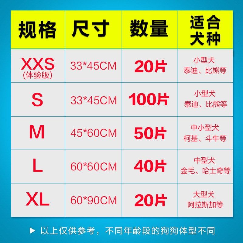 狗狗尿垫尿片简装宠物用品吸水垫比熊泰迪尿不湿加厚100片尿布,宠物/宠物食品及用品,尿片/尿垫/护垫,淘宝优惠券,粉丝福利购,淘宝优惠卷