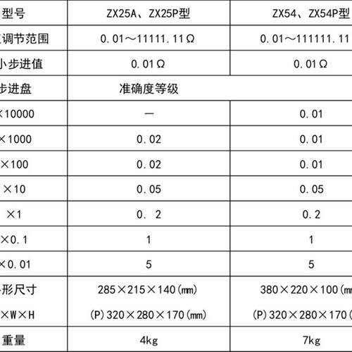 标准 可调电阻箱  ZX77P E直流电阻器(七组开关)