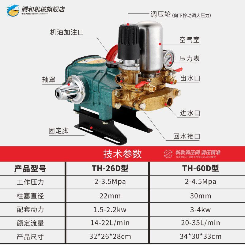 腾和农用三缸柱塞泵果树打药喷雾机神器新款26/60型陶瓷免加黄油