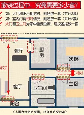 五帝钱压门槛石下专用装修新房出入平安入户门过门红布铜钱送朱砂