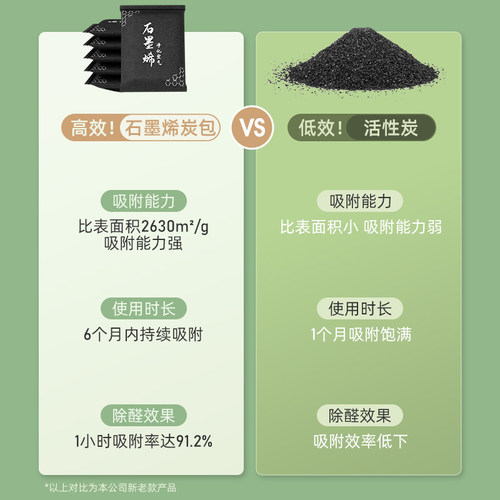 汽车除甲醛新车去异味专用石墨烯活性炭碳竹炭包车内去味车载除臭