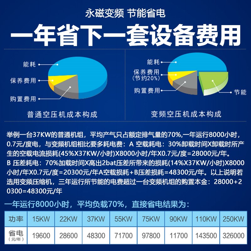 螺杆式空压机永磁变频静音工业级螺旋杆气泵压缩机7.5/22kw大型泵