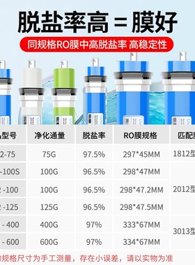净水器ro反渗透膜滤芯净水器逆渗透净水机替换芯奥维ro膜通用滤芯