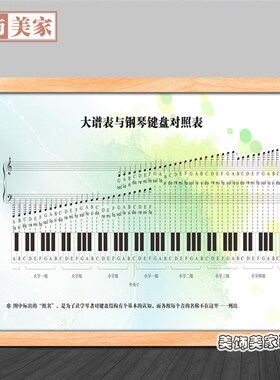 钢琴房装饰画大谱表与钢琴键盘对照表五线谱音乐基础知识壁画挂图
