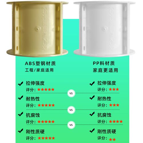 罗马柱子柱身模具光面圆柱配件模型别墅大门圆形欧式装饰塑料模板