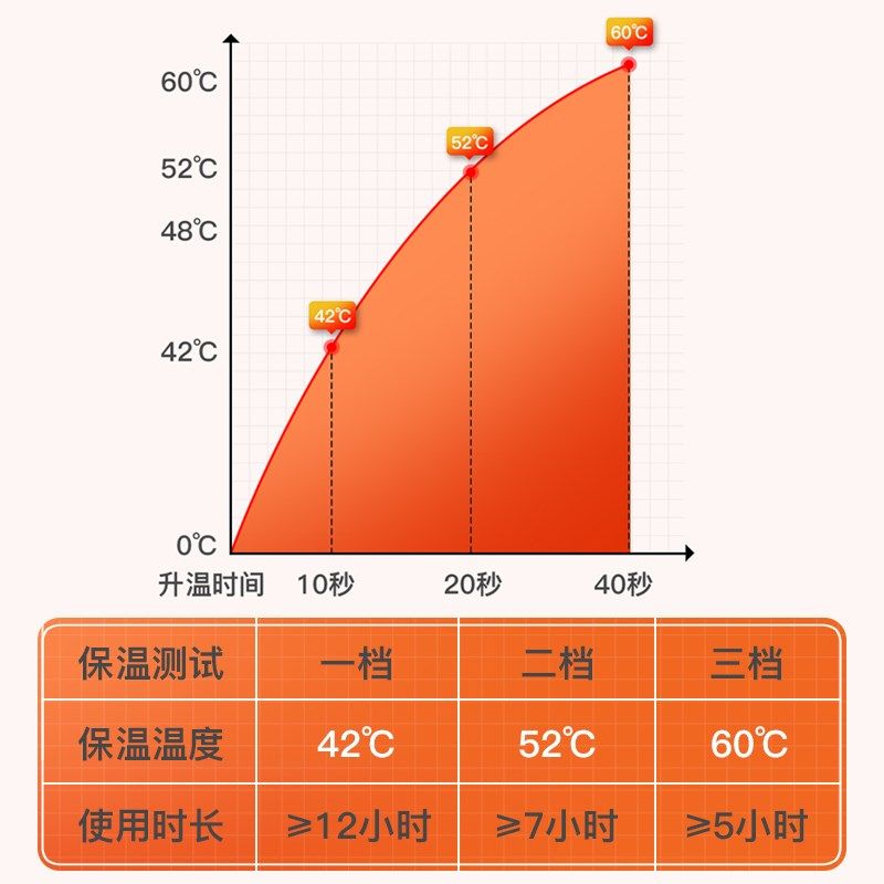 新款电加热手套冬季usb电热充电式发热冬天骑行电动摩托车暖手男