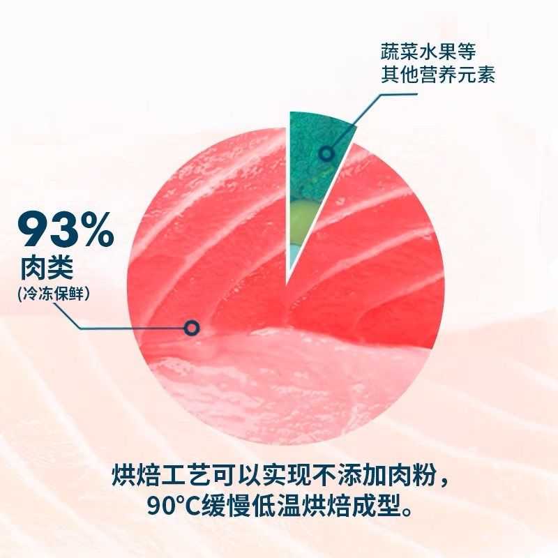 鲜朗低温烘焙发腮神粮全期猫粮无谷幼猫专用奶糕鸡肉鸭肉防黑下巴,宠物/宠物食品及用品,猫全价风干/烘焙粮,淘宝优惠券,粉丝福利购,淘宝优惠卷