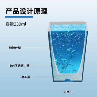 冰冻制冷杯不锈钢双层降温水杯夏天啤酒饮料冰镇神器快速冷冻杯子
