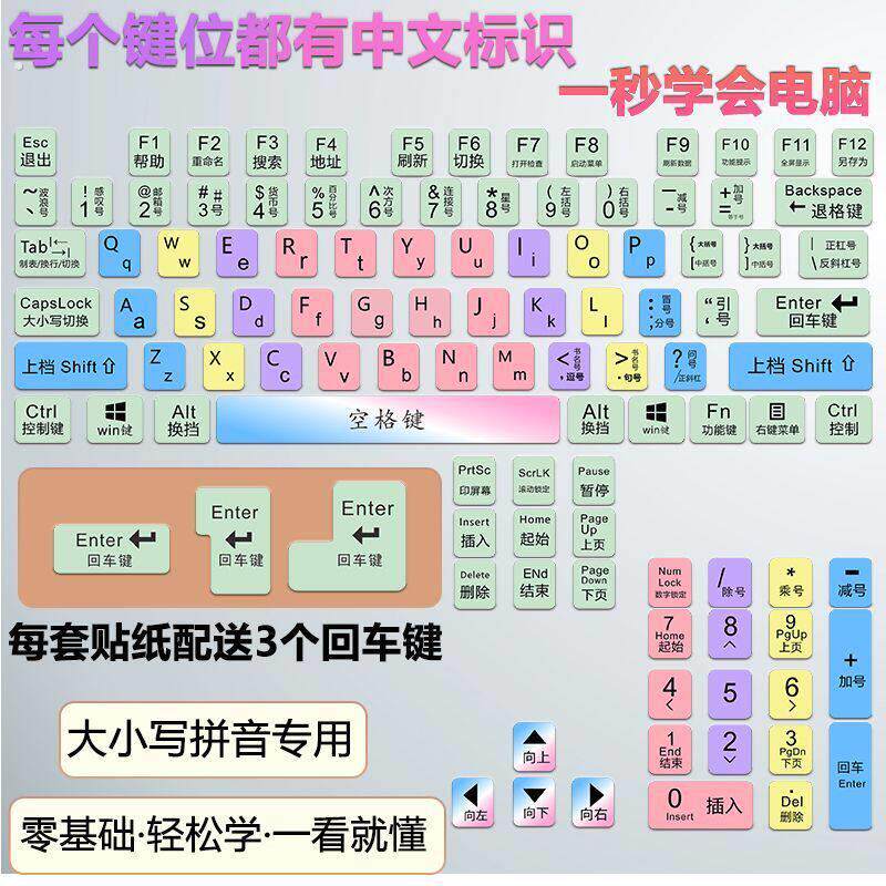 电脑键盘功能图全中文多媒体快捷功能图标翻译贴台式贴纸指法