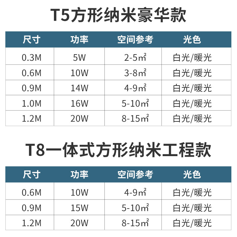 led灯管一体化T5日光灯1.2米灯条t8长条家用全套节能支架超亮光管,家装灯饰光源,LED灯管,淘宝优惠券,粉丝福利购,淘宝优惠卷