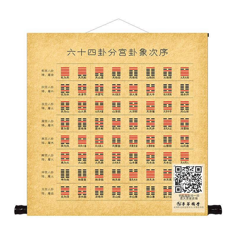 六十四卦分宫卦象次序图挂画周易经64卦八卦图书房玄关中堂装饰画