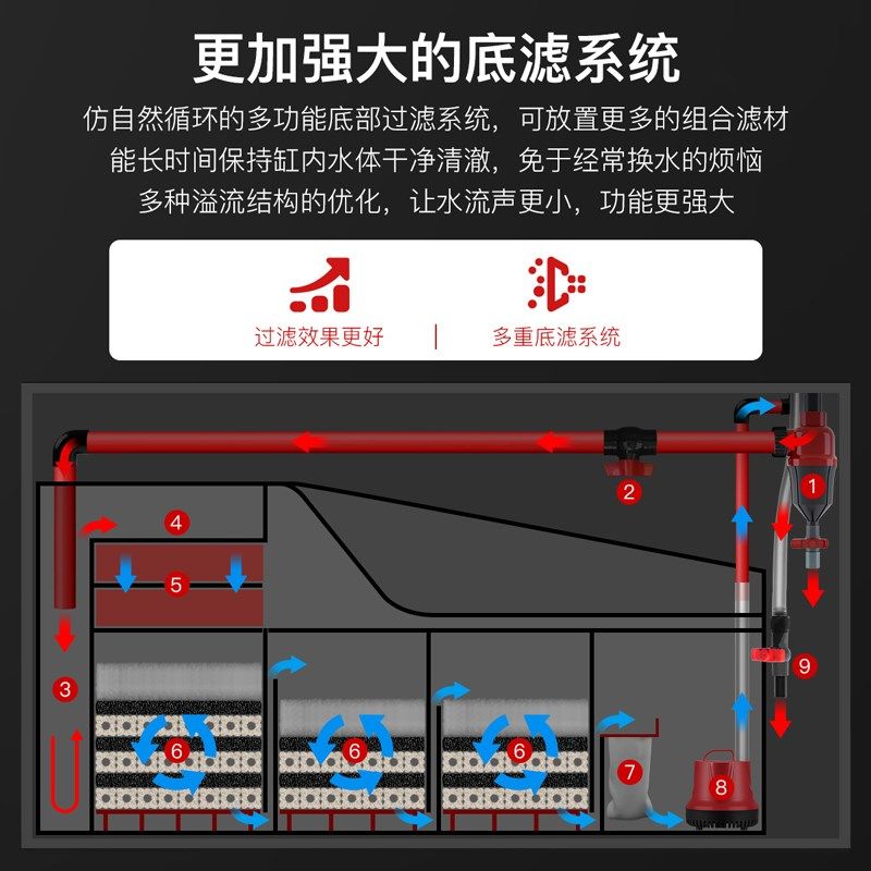 索一鱼缸客厅大型水族箱玄关智能落地隔断生态家用2025新款底滤,宠物/宠物食品及用品,底柜/落地缸,淘宝优惠券,粉丝福利购,淘宝优惠卷