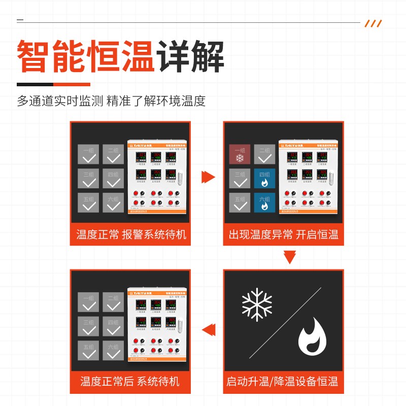 多路温控箱单相三相智能PID加热温度控制仪自动风机开关恒温控制