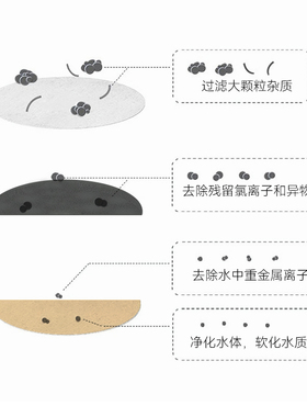 xcho宠物饮水机滤芯配件自动循环活水狗狗喂水器多重过滤净水滤棉
