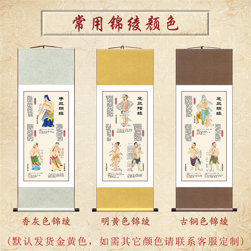 人体经络经脉穴位图任脉督脉手三阳经足三阴经中医养生馆装饰挂画