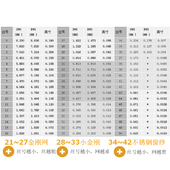 304不锈钢喷黑窗纱网小金刚网自装 高清高透纱网防蚊防鼠加密纱窗