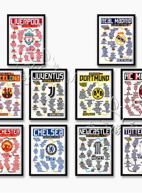 切尔西热刺曼联尤文AC米兰皇家马德里成立时间表装饰画挂画壁画