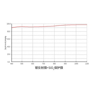 光学玻璃直角棱镜5mm 全反射棱镜斜面镀银外反射偏折90度分光棱镜