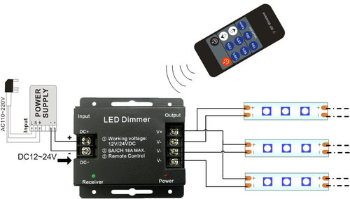 LED单色灯带调光器 11键RF无线单色调光控制器 12-24V 18A
