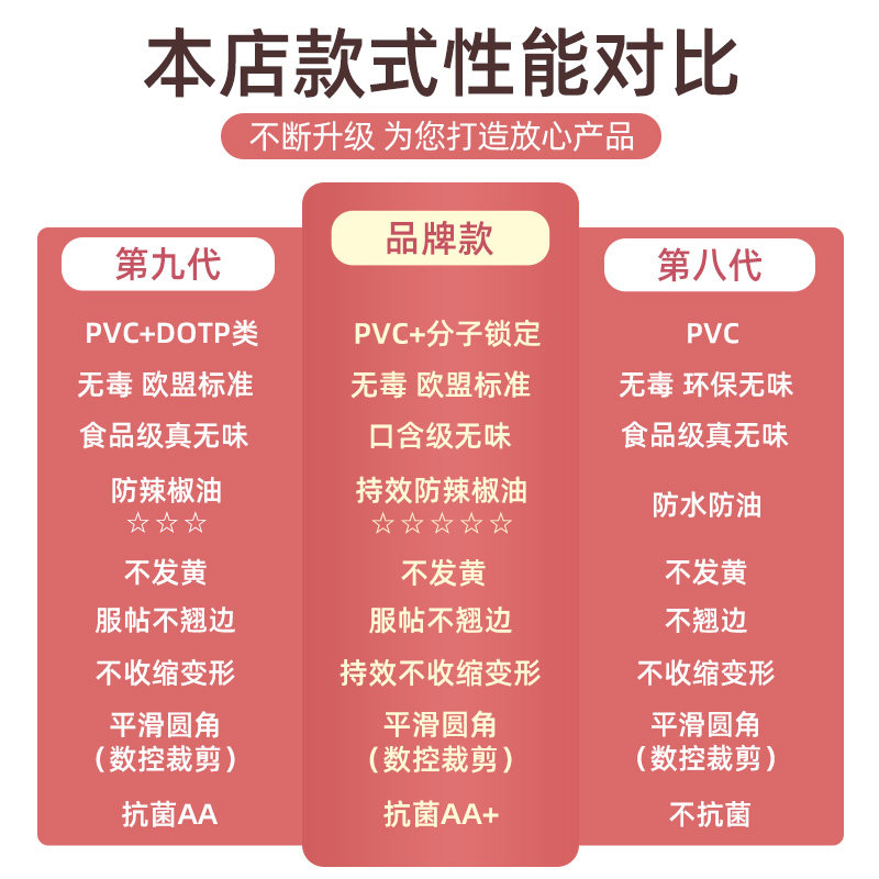 透明软玻璃桌垫水晶板pvc防水桌布防油防烫茶几垫隔热台布桌面垫,居家布艺,桌布,淘宝优惠券,粉丝福利购,淘宝优惠卷