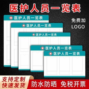 口腔诊所医院科室医务人员一览表形象照片上墙工作岗位值班医生护