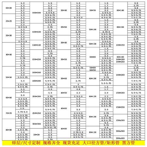 热浸镀锌方管方钢型材镀锌钢管幕墙方通异形管凹槽管碳钢黑方管矩