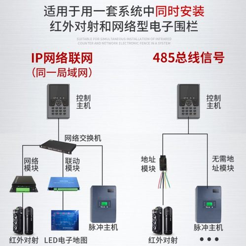 电子围栏全套高压脉冲主机牧场畜牧围栏防盗报警器张力绝缘子配件