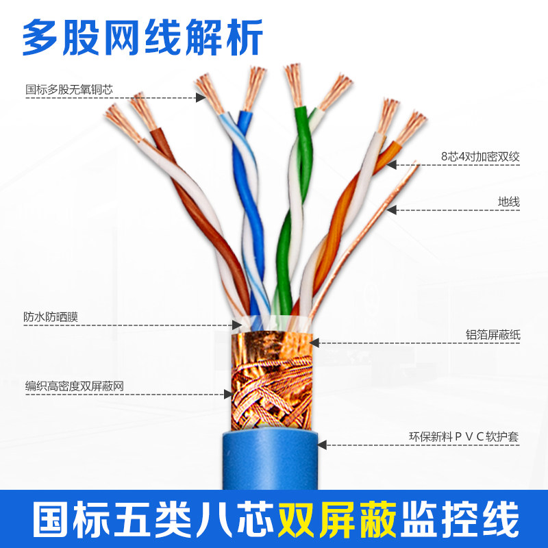 多股软网线柔性工业以太网线超五类六类双屏蔽无氧铜多芯网络线