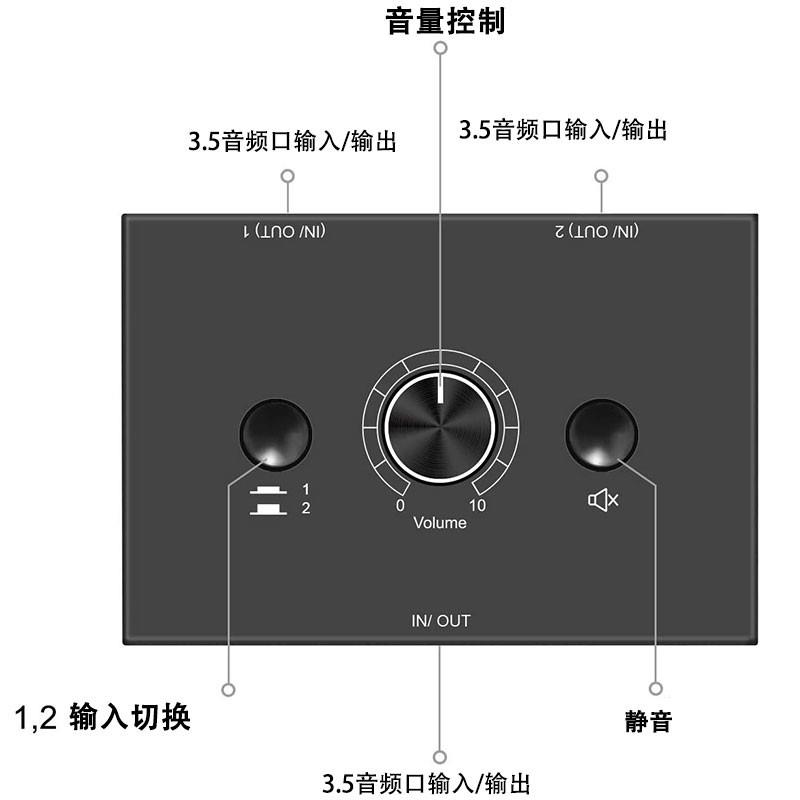 AUX3.5音频切换器2进1出支持手机电脑平板无损高保真可调节音量