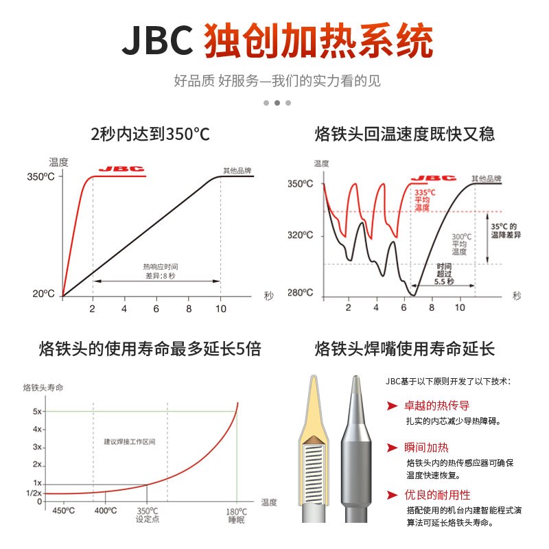 原装JBC烙铁头018刀头020尖头002弯头T210手柄发热芯恒温电烙铁头