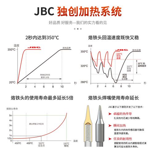 原装JBC烙铁头018刀头020尖头002弯头T210手柄发热芯恒温电烙铁头