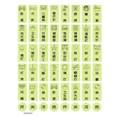 标识开关贴纸墙贴家用夜光电表箱弱电箱贴纸总电闸装 饰提示贴标示