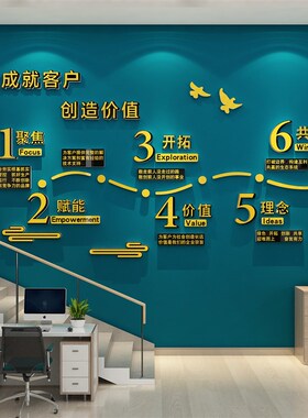 企业文化办公室墙面装饰创意公司背景会议室布置销售励志标语贴纸