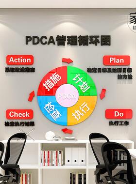 工厂车间PDCA管理制度墙贴办公室装饰企业文化背景墙布置励志标语