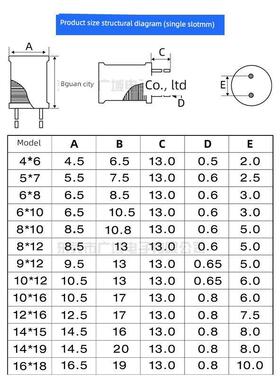 i型电感Pk0810 2.2~820Uh高电流电感全传感全铜线包裹库存