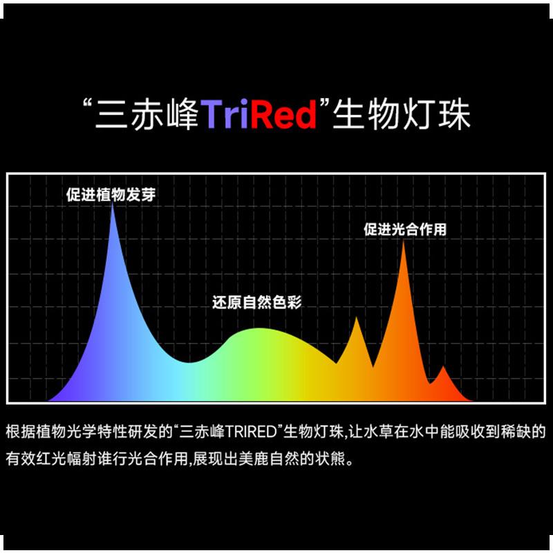 尼奥S3鱼缸灯全光谱仿太阳led防溅水水族箱专用照明植物水草夹灯图片