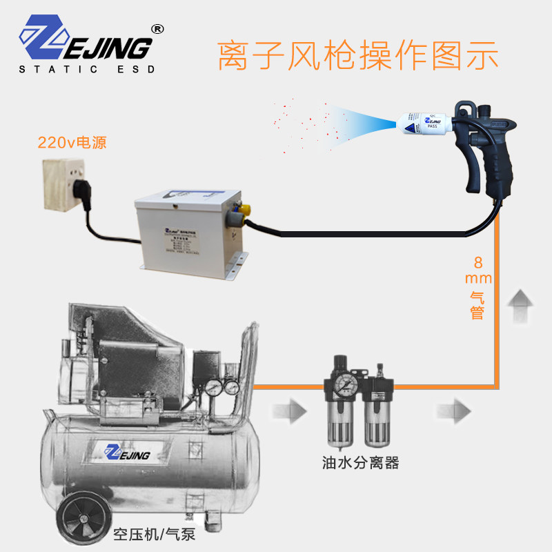 离子风枪防静电除尘枪手持式双针JH-GUN调气吹尘枪工业静电消除器