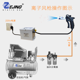 离子风枪防静电除尘枪手持式 GUN调气吹尘枪工业静电消除器 双针JH