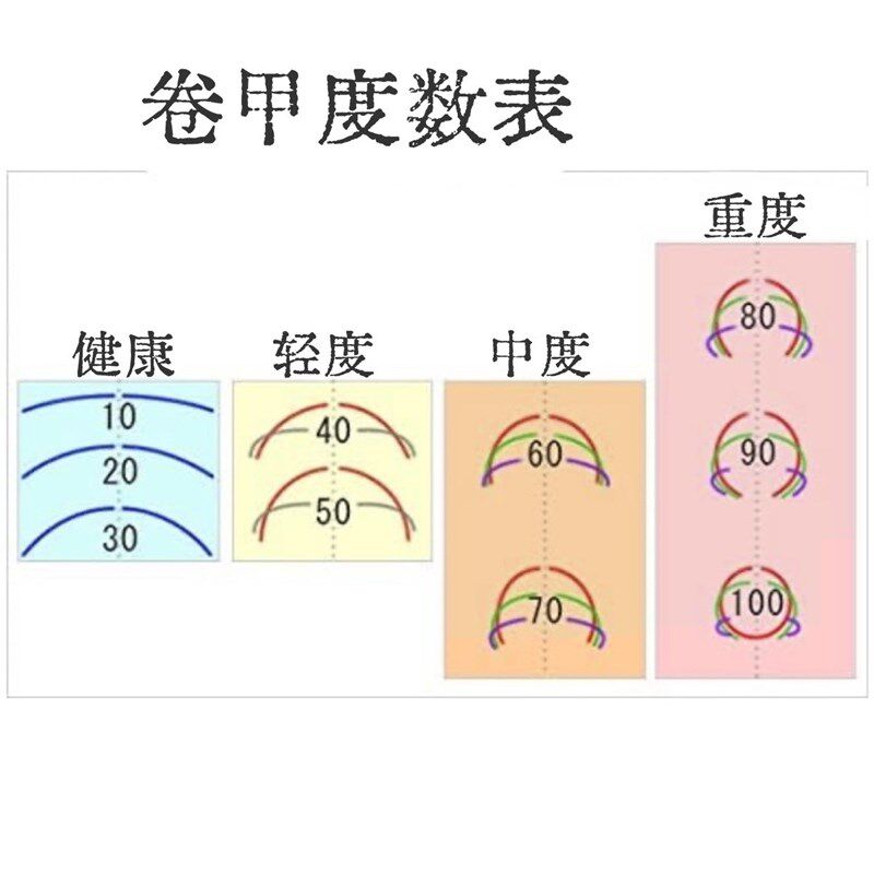 足科甲沟嵌甲指甲矫正器卷甲脚趾往肉专用正甲贴片炎打磨手指美甲
