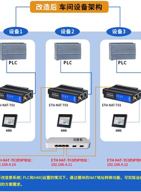 艾莫迅plc网络耦合器NAT网关跨网段地址转换器ip网络通讯映射模块