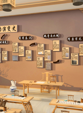 书法教室布置装饰墙面贴纸汉字的演变机构班文化环创背景挂画发展