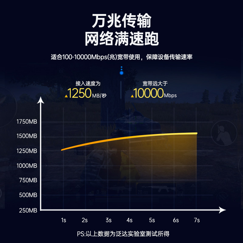 泛达超六类细网线非屏蔽家用电脑线万兆高速成品跳线1米网络线