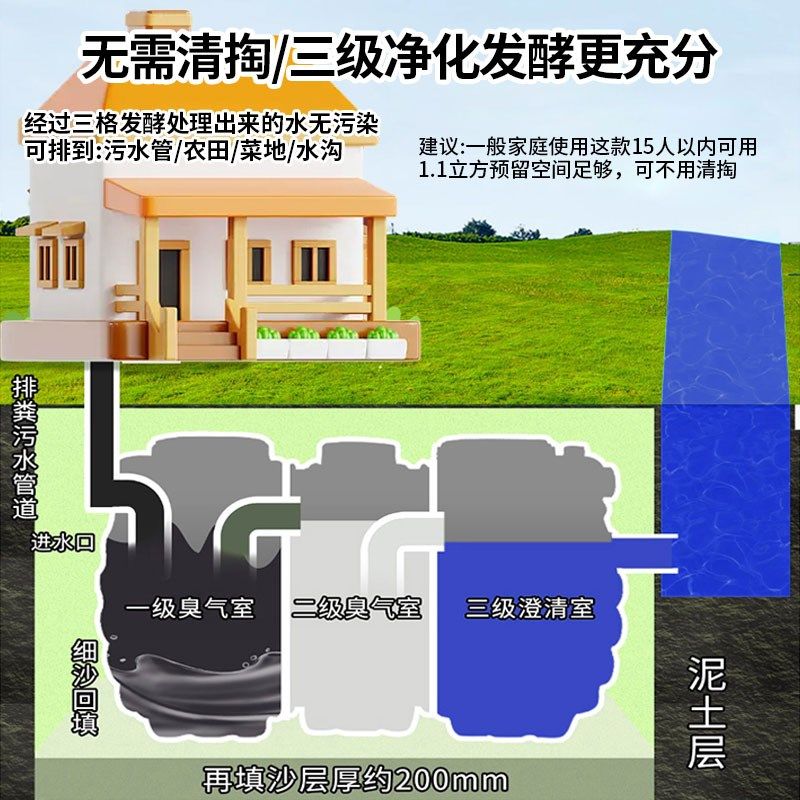 加厚PE化粪池罐家用新农村厕所改造专用三格式地埋式玻璃钢塑料桶,基础建材,化粪池,淘宝优惠券,粉丝福利购,淘宝优惠卷