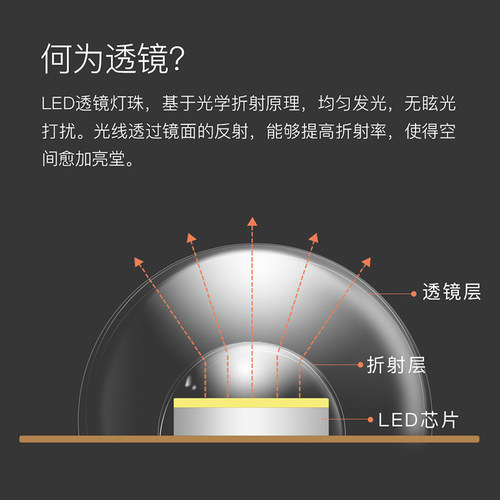 led吸顶灯灯芯灯盘替换改造圆形灯板节能灯芯高显护眼模组led光源