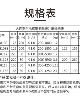电梯聚氨酯缓冲器HP8112 HP8113 HP8108 S大连李尔缓冲器适用