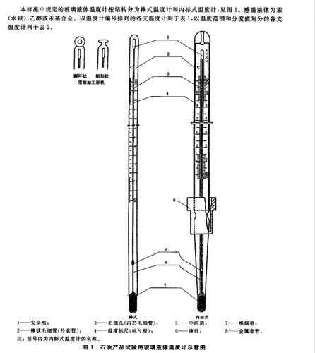 油罐温度计GB/T8927温度计-34~54-16~8250~240温度计